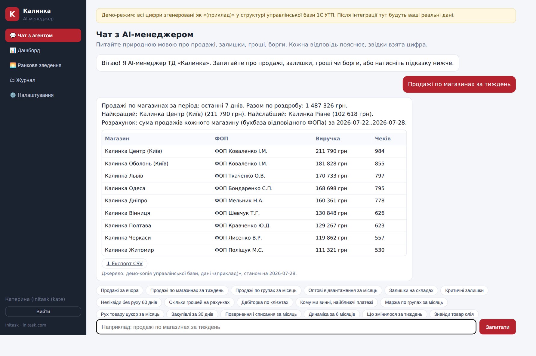 Чат: продажі по магазинах